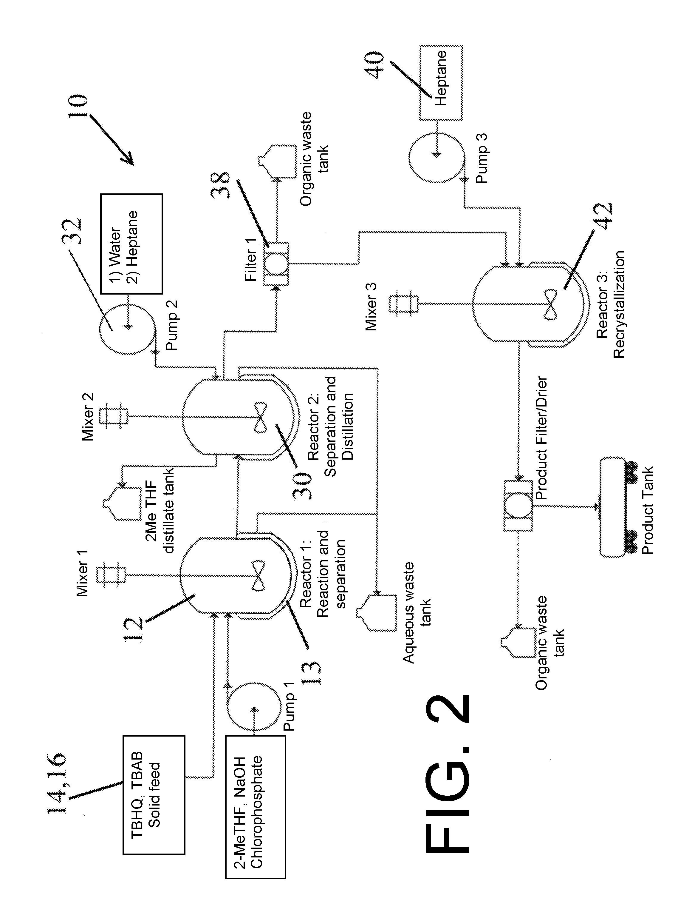 Method for producing redox shuttles