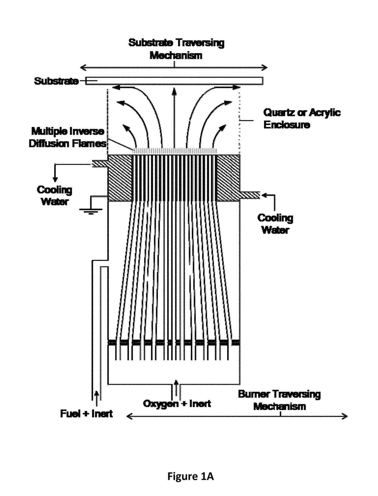 Scalable Multiple-Inverse Diffusion Flame Burner for Synthesis and Processing of Carbon-Based and Other Nanostructured Materials and Films and Fuels