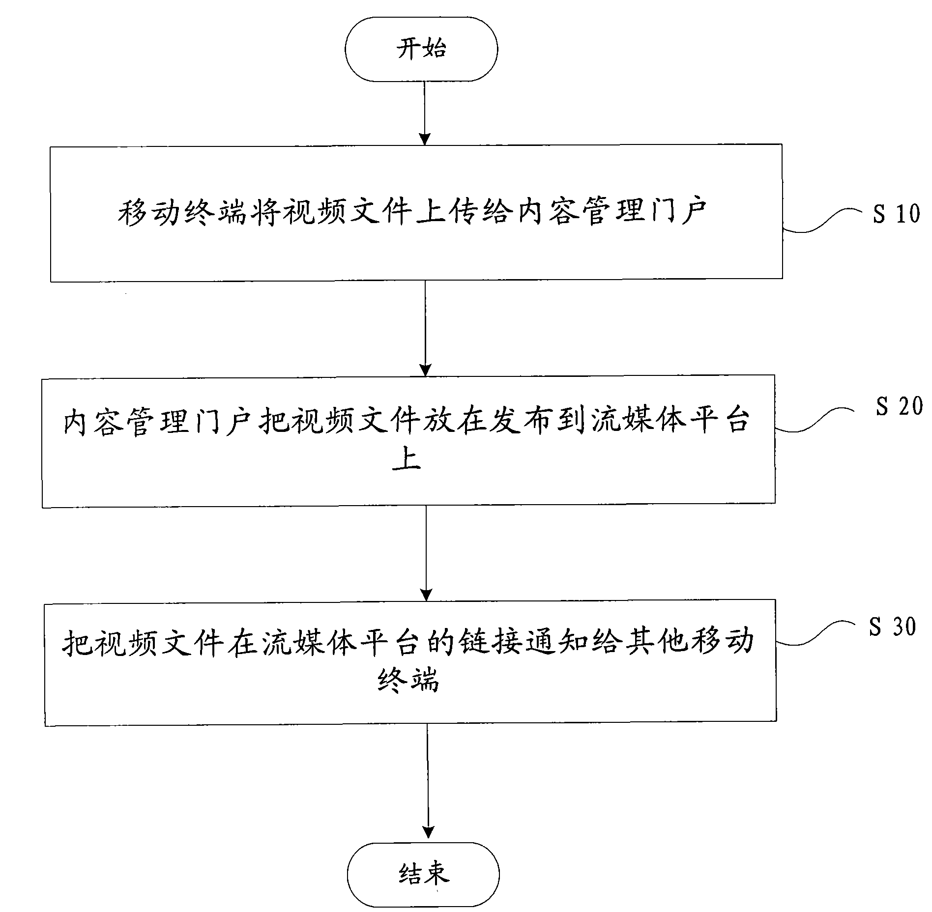 Video sharing method and video sharing system