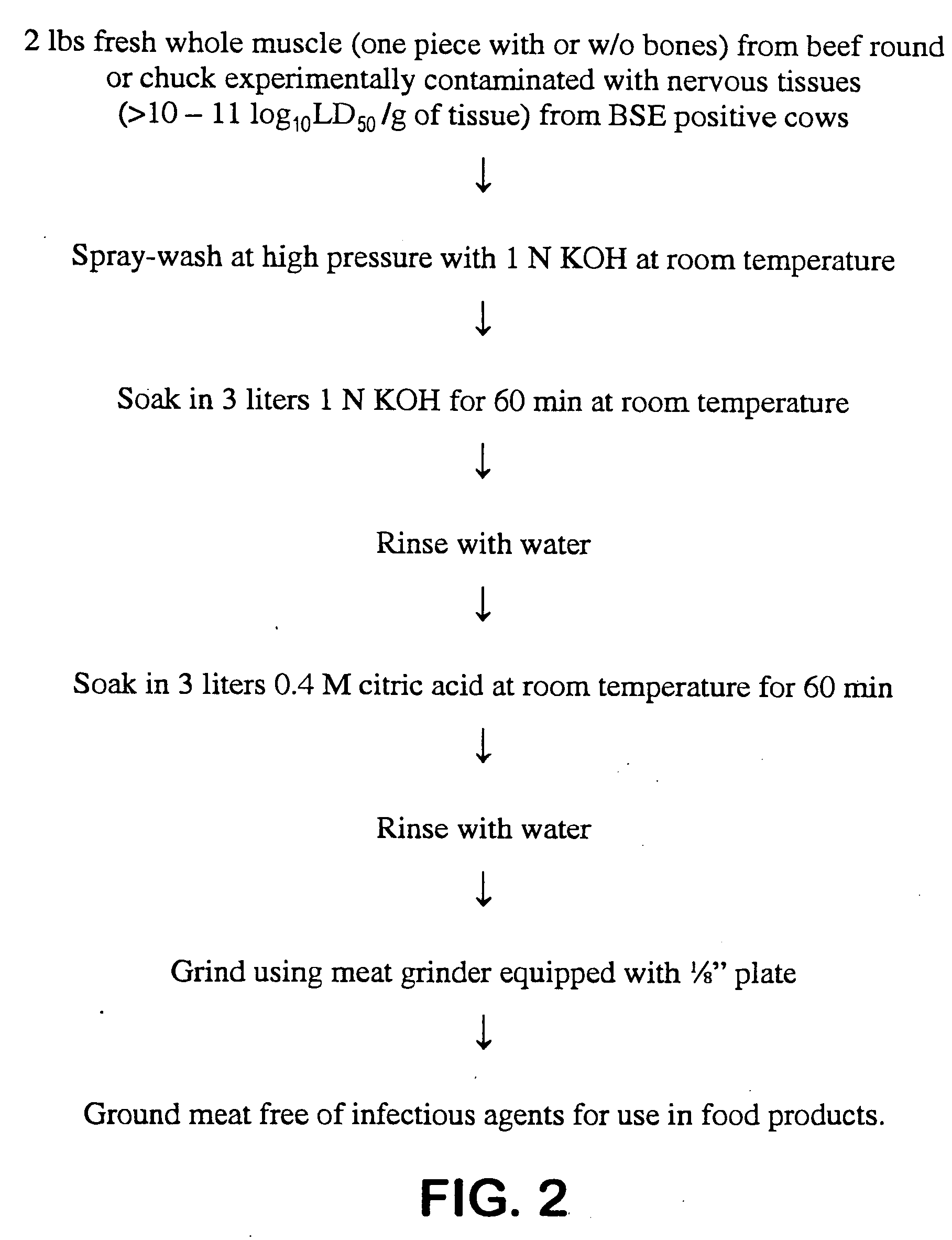 Method of sanitizing a biological tissue