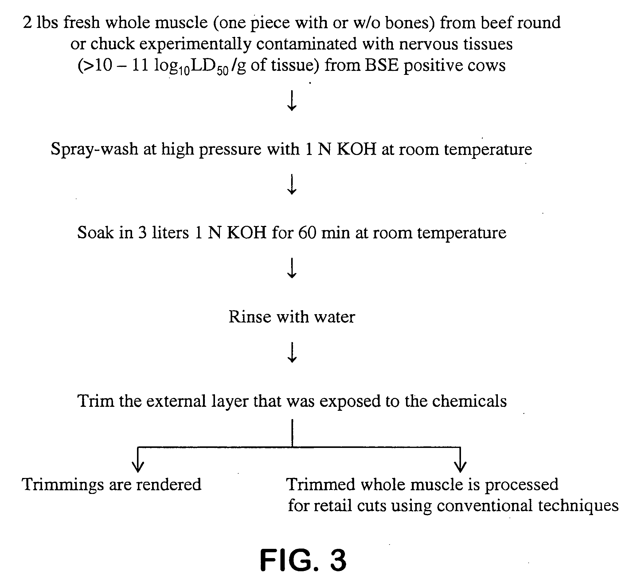 Method of sanitizing a biological tissue