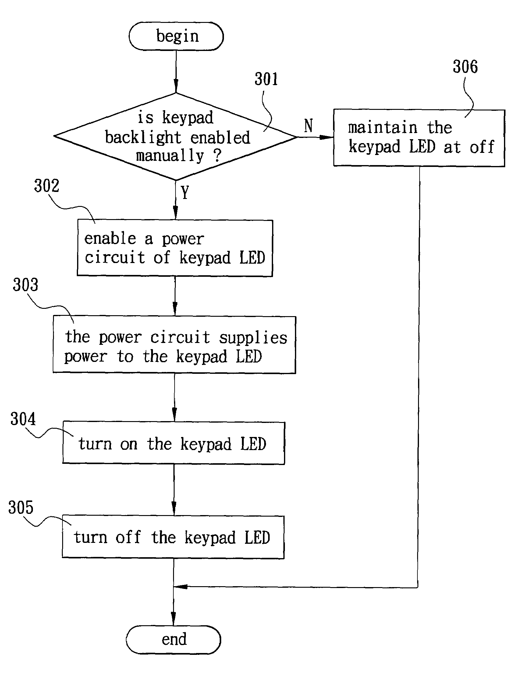 Method of automatically enabling or disabling backlight of electronic device based on a predetermined time