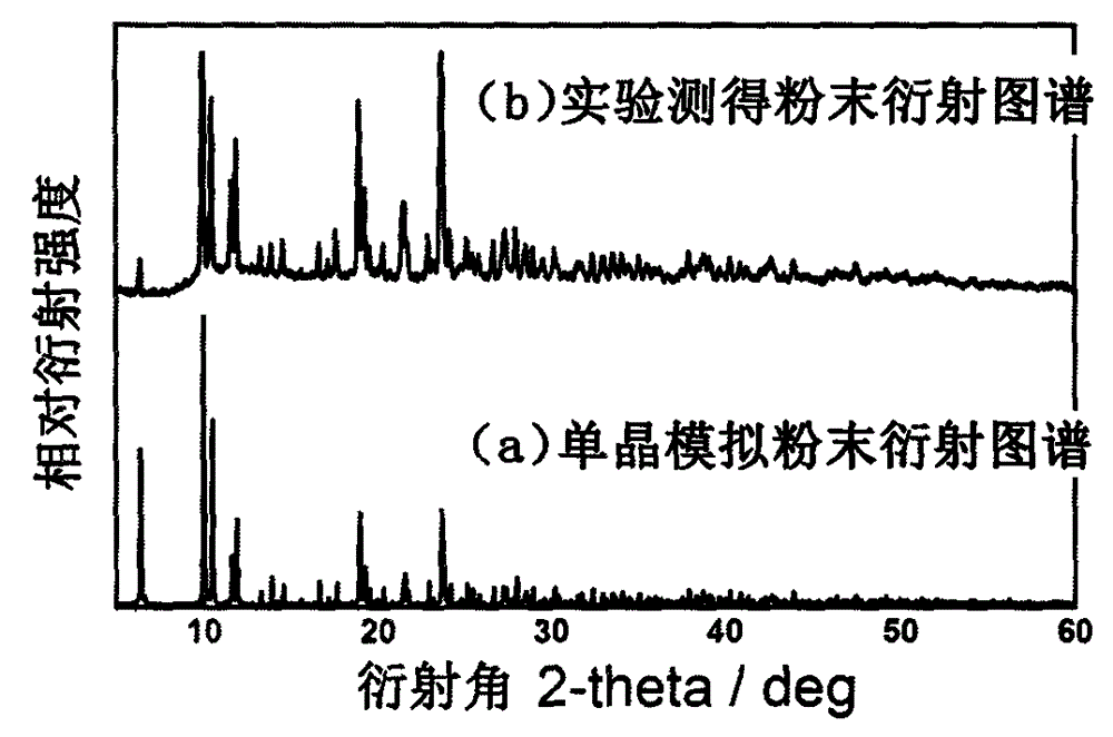 Three-coordination dual-core copper iodide complex light-emitting material