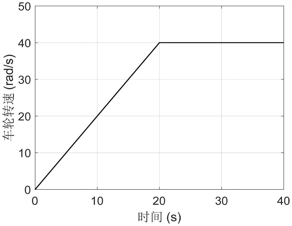 A speed tracking control method for electric vehicles based on internal model