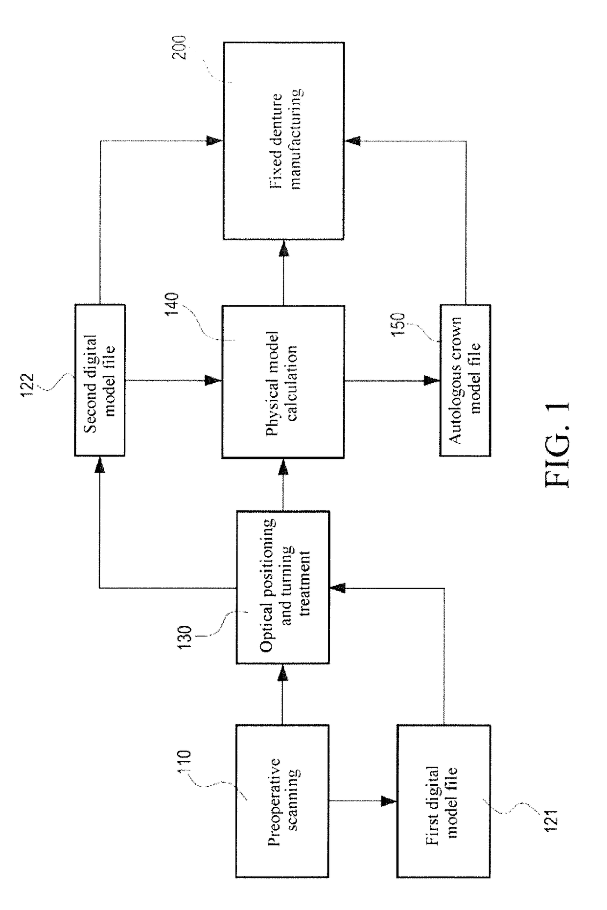 Method for digital archiving and manufacturing of dental prosthetics and prosthesis, and teaching and training for same