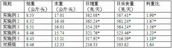 Fodder additive for piglet, preparation method and fodder thereof