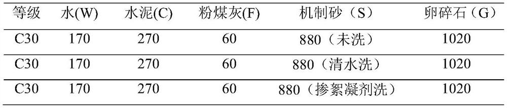 Polycarboxylate superplasticizer capable of effectively resisting influence of flocculating agent and preparation method of polycarboxylate superplasticizer