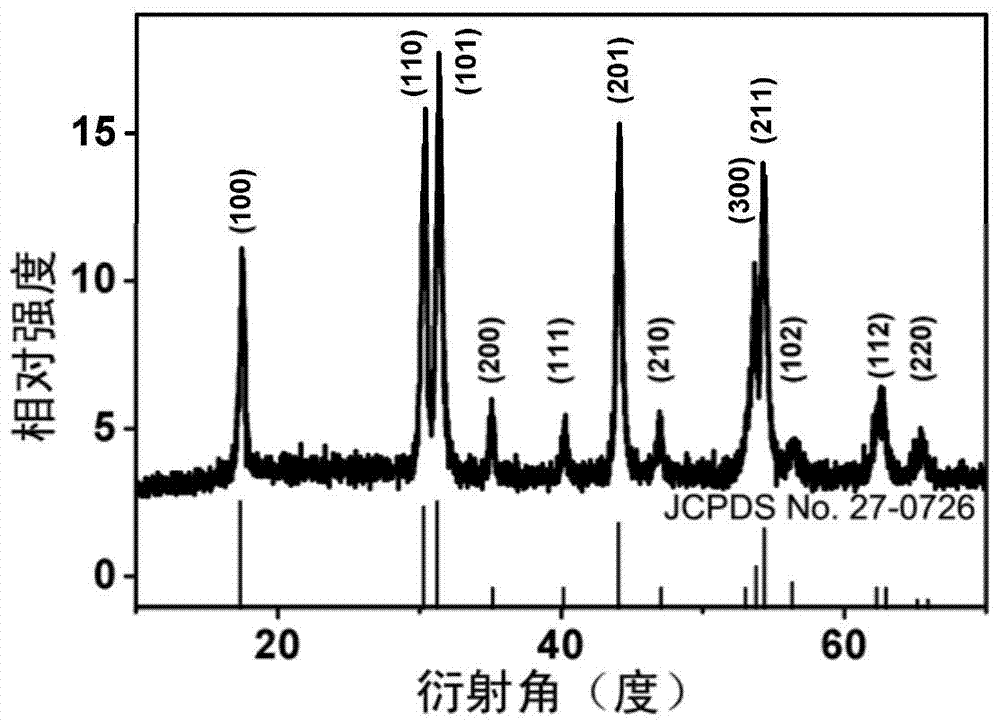 A tumor-targeted hollow core-shell structure nano-diagnostic agent and its preparation method and application