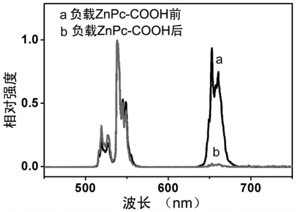 A tumor-targeted hollow core-shell structure nano-diagnostic agent and its preparation method and application