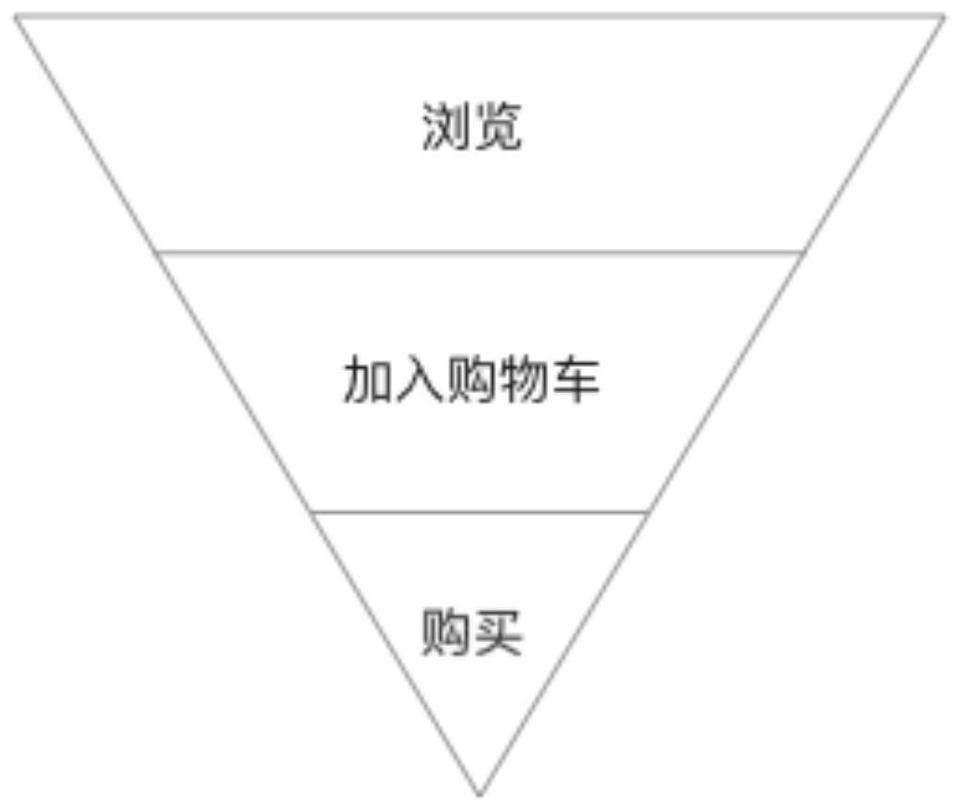 A recommendation method and system based on knowledge learning