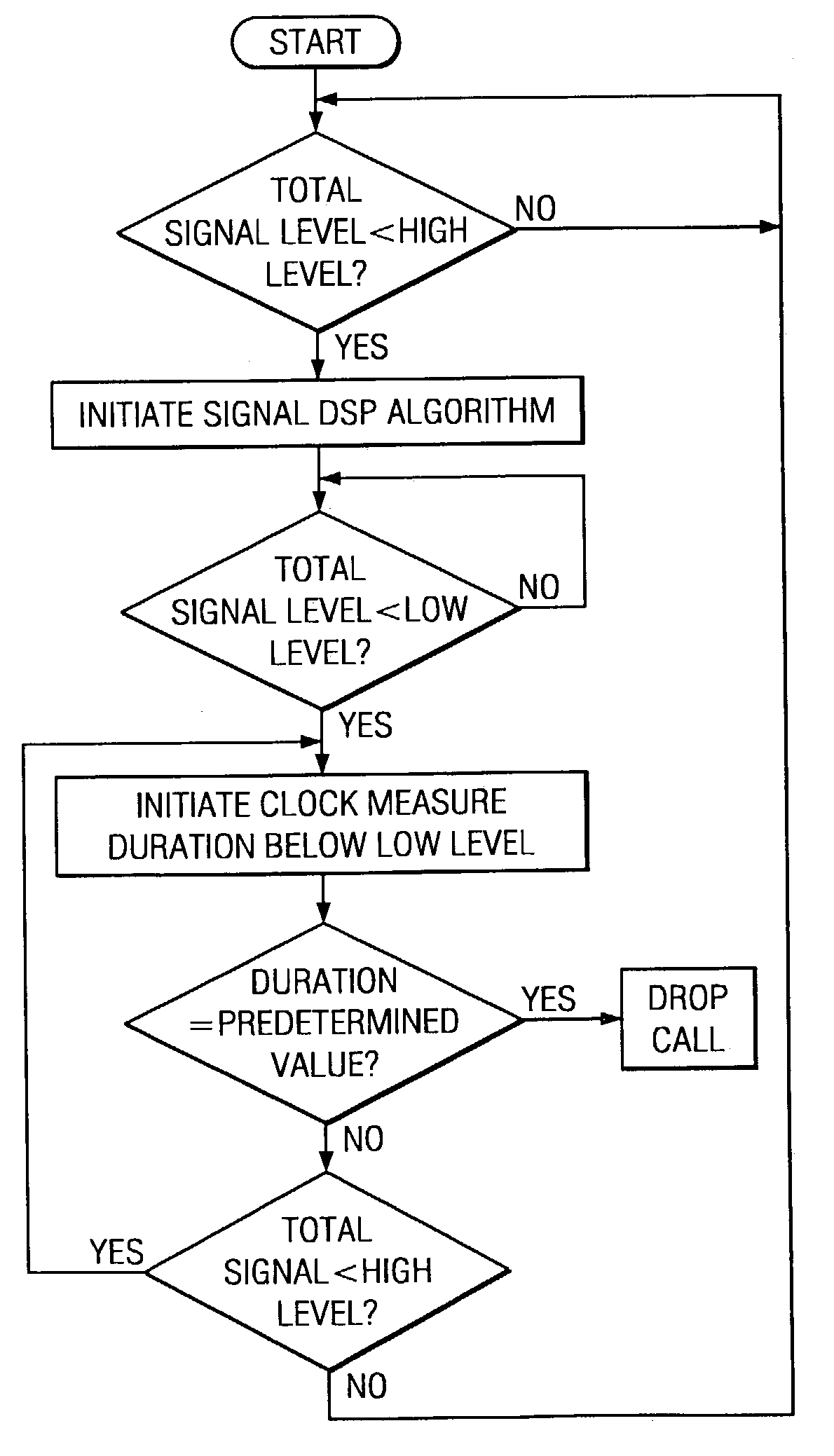 Three-way telephone call prevention system and method