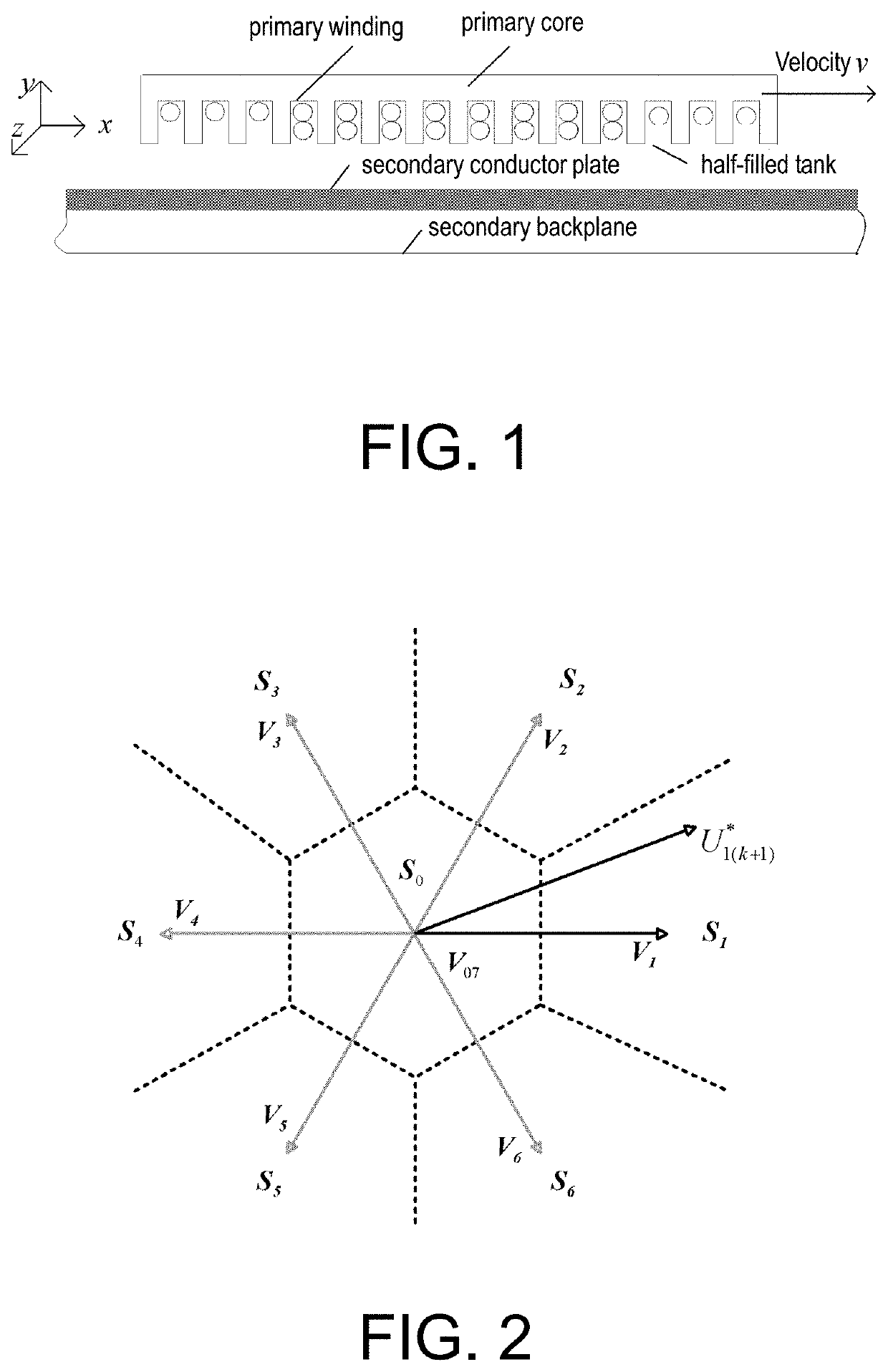 Multistep finite control set model predictive control method and system for linear induction machines