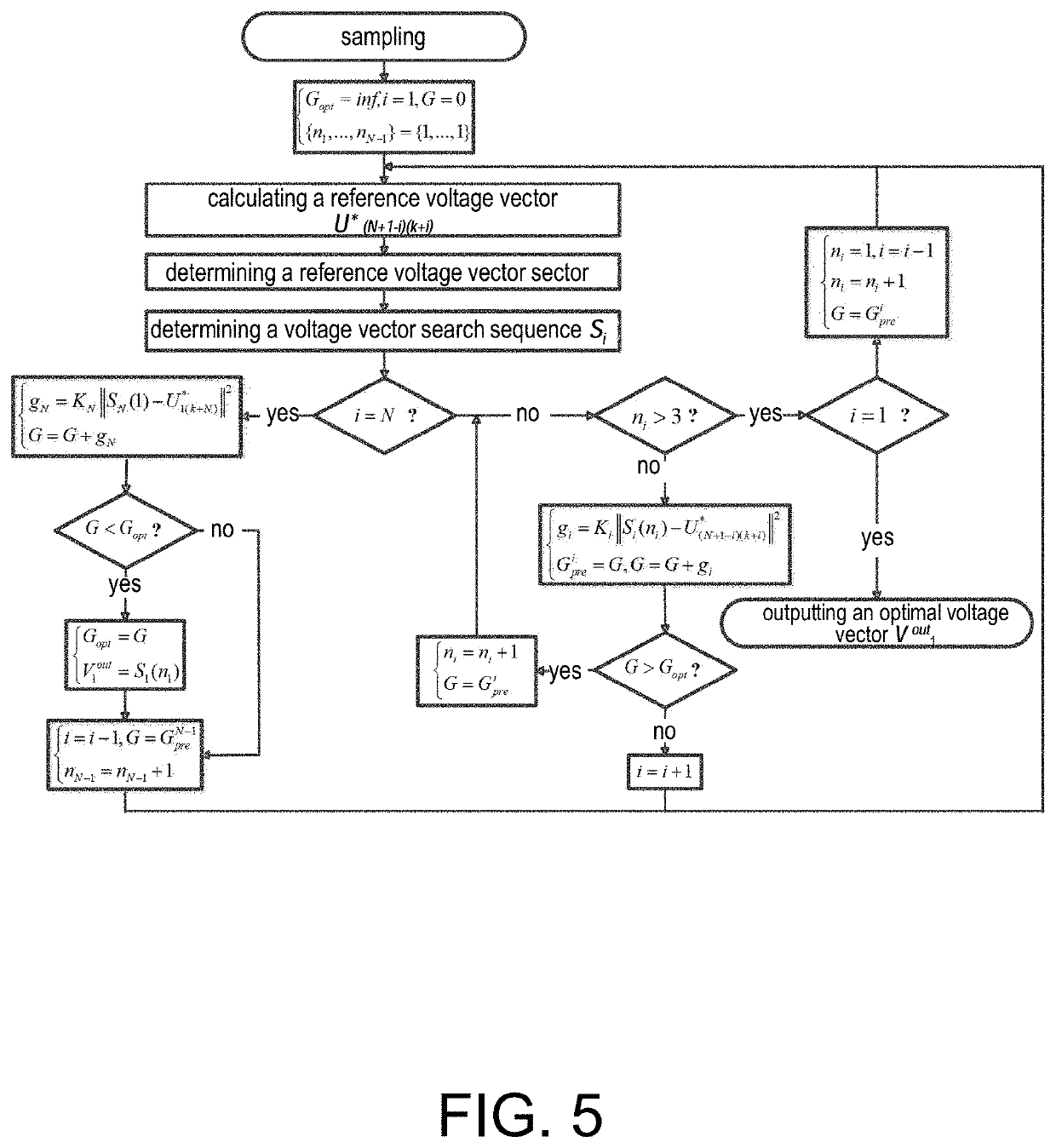 Multistep finite control set model predictive control method and system for linear induction machines