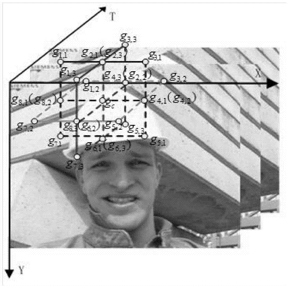 Video steganography analysis method based on space-time domain local binary pattern