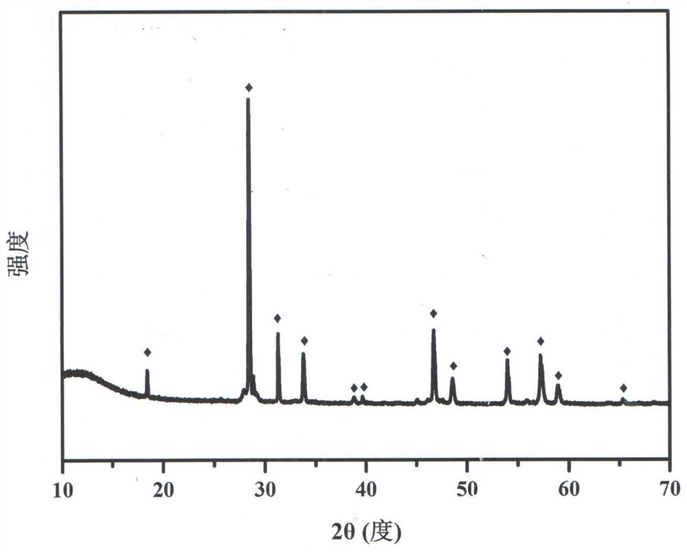 A kind of neodymium-doped scheelite structure negative temperature coefficient thermistor material and preparation method thereof