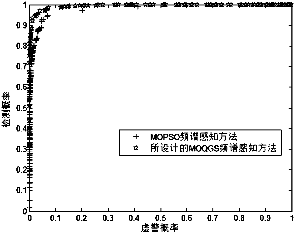 Spectrum sensing method based on multi-objective quantum firefly search mechanism