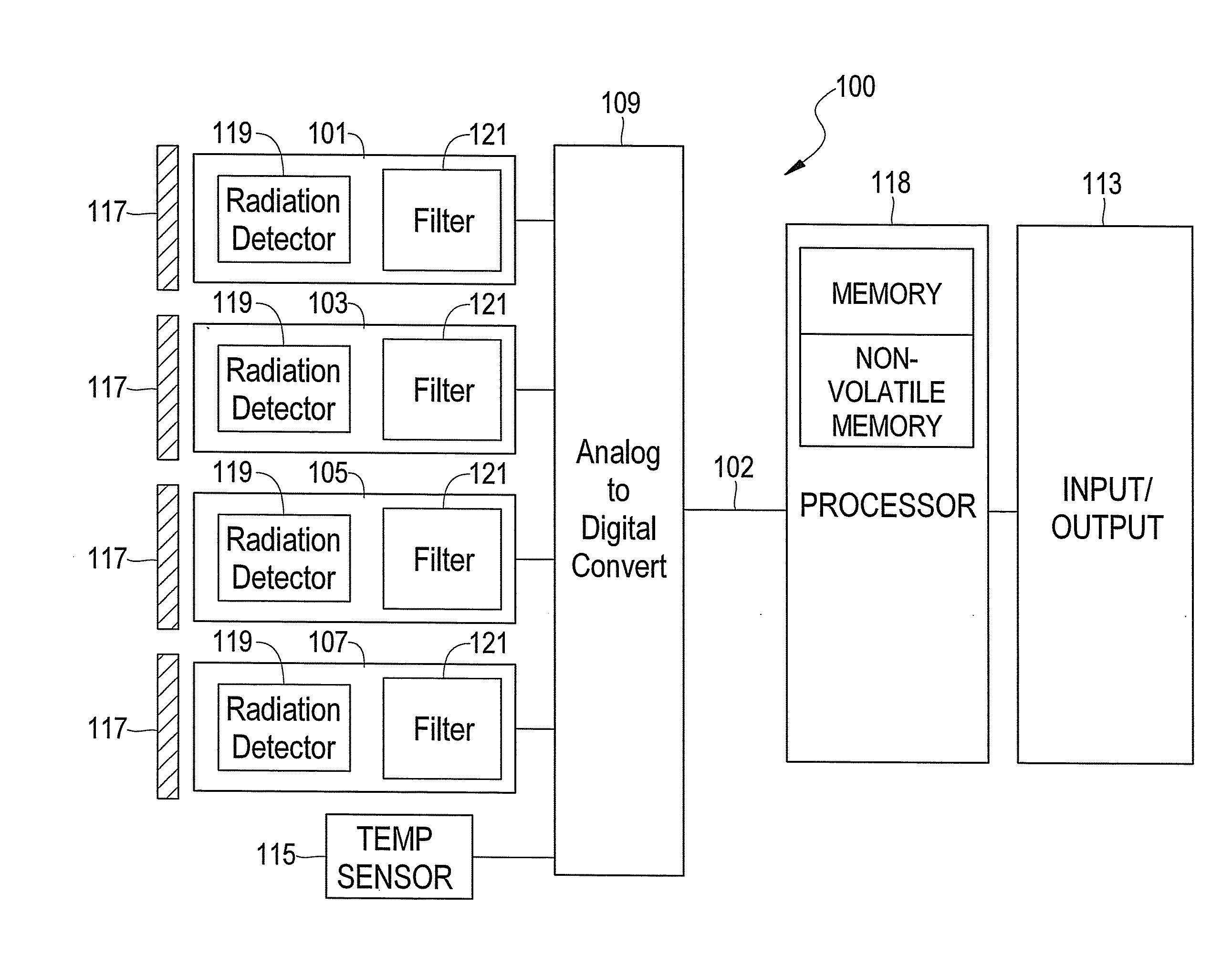 Optically Redundant Fire Detector for False Alarm Rejection