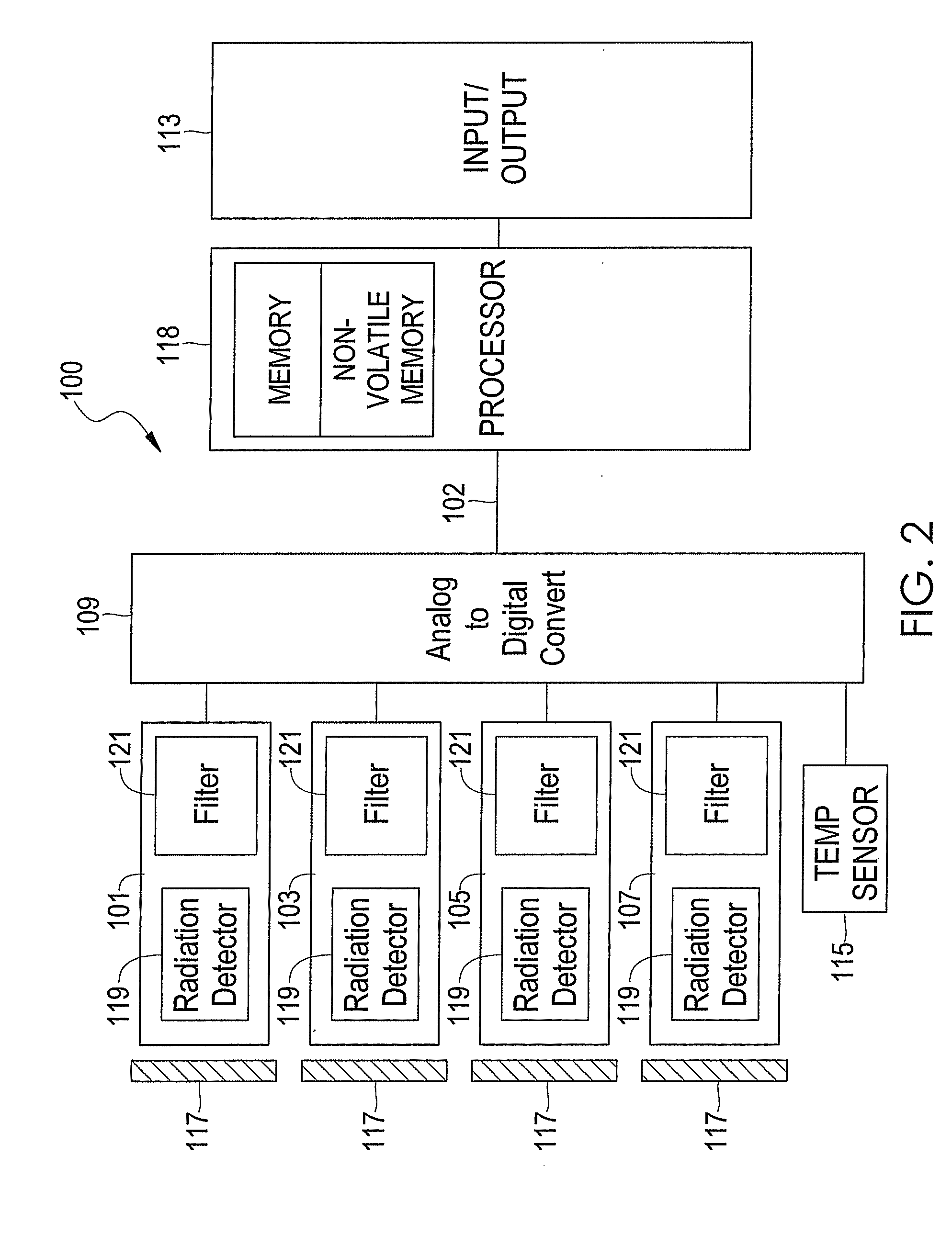 Optically Redundant Fire Detector for False Alarm Rejection