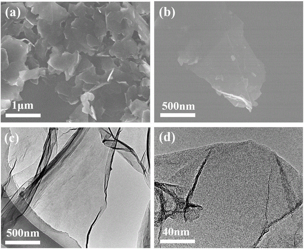 Method for preparing graphene two-dimensional material through liquid-phase stripping