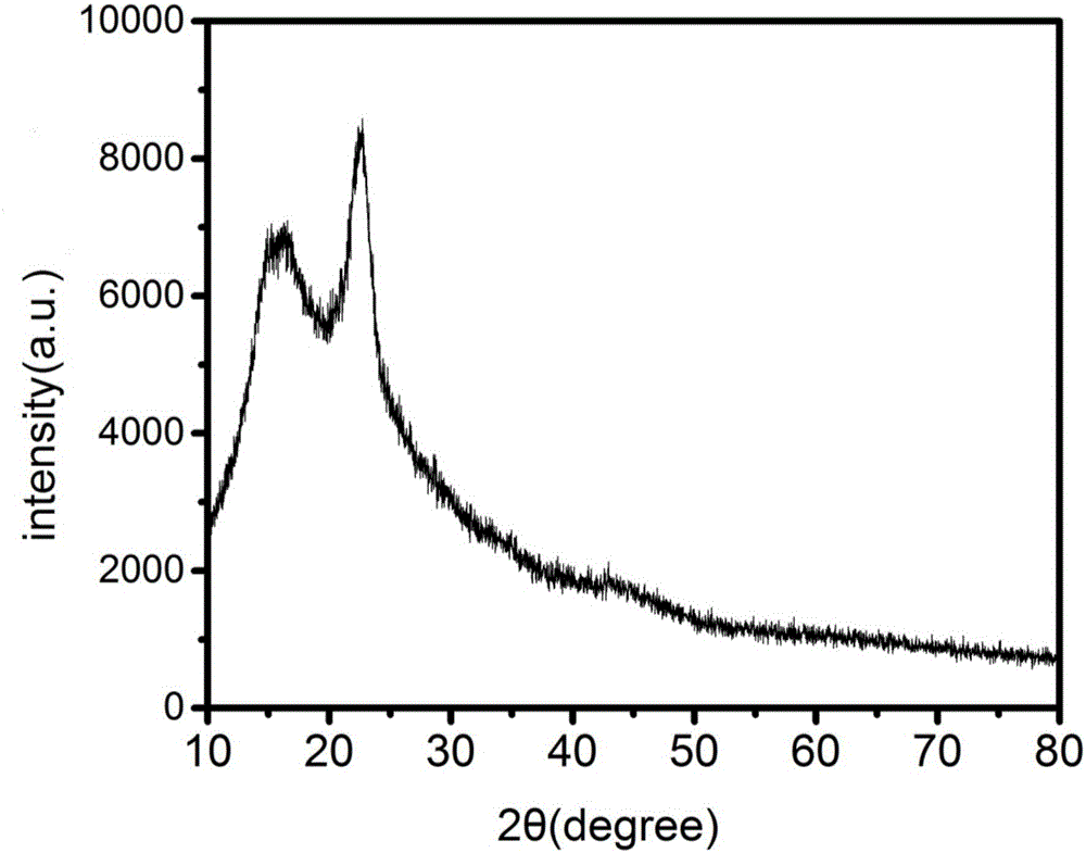 Method for preparing graphene two-dimensional material through liquid-phase stripping