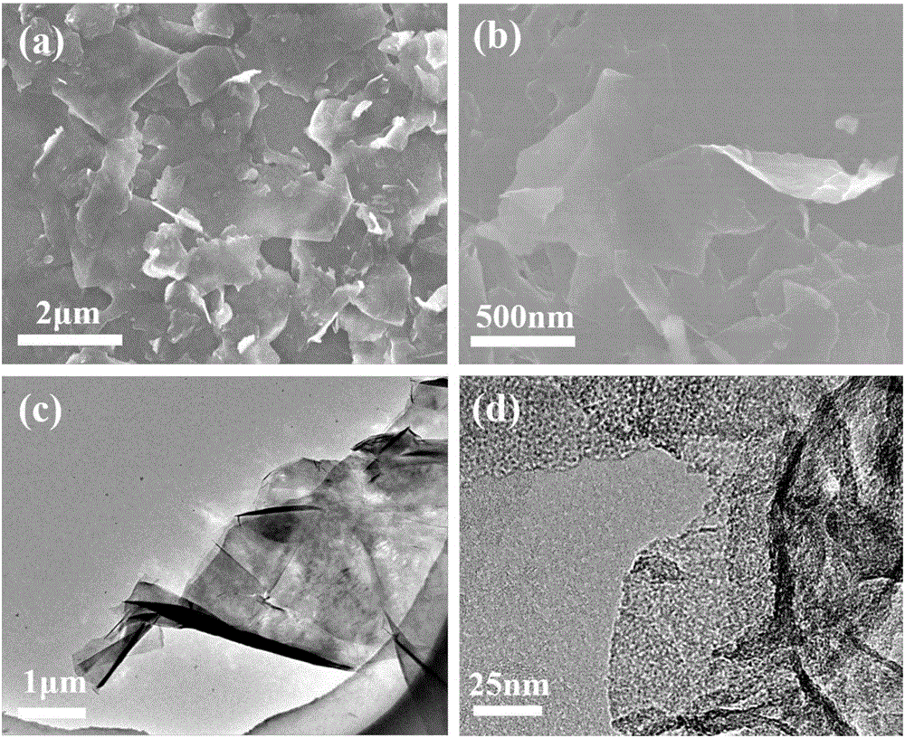 Method for preparing graphene two-dimensional material through liquid-phase stripping