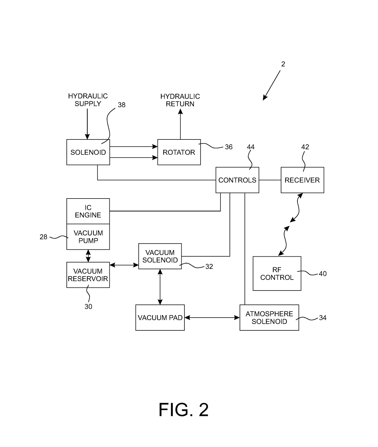 Wireless remote control system for a vacuum material handler