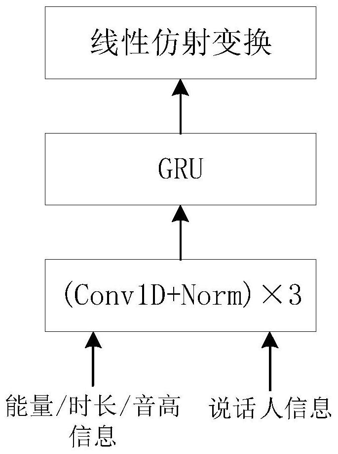 Speech synthesis device supporting styles of multiple speakers, language switching and controllable rhythm