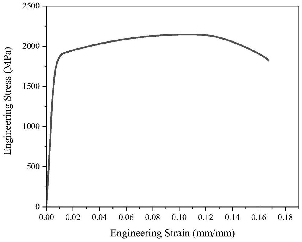 Stainless steel with low cost, high strength and high corrosion resistance and preparation method thereof