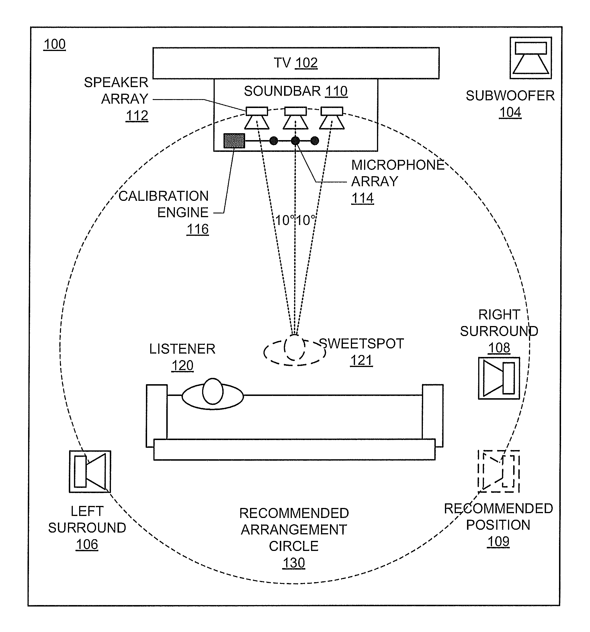 Spatial calibration of surround sound systems including listener position estimation