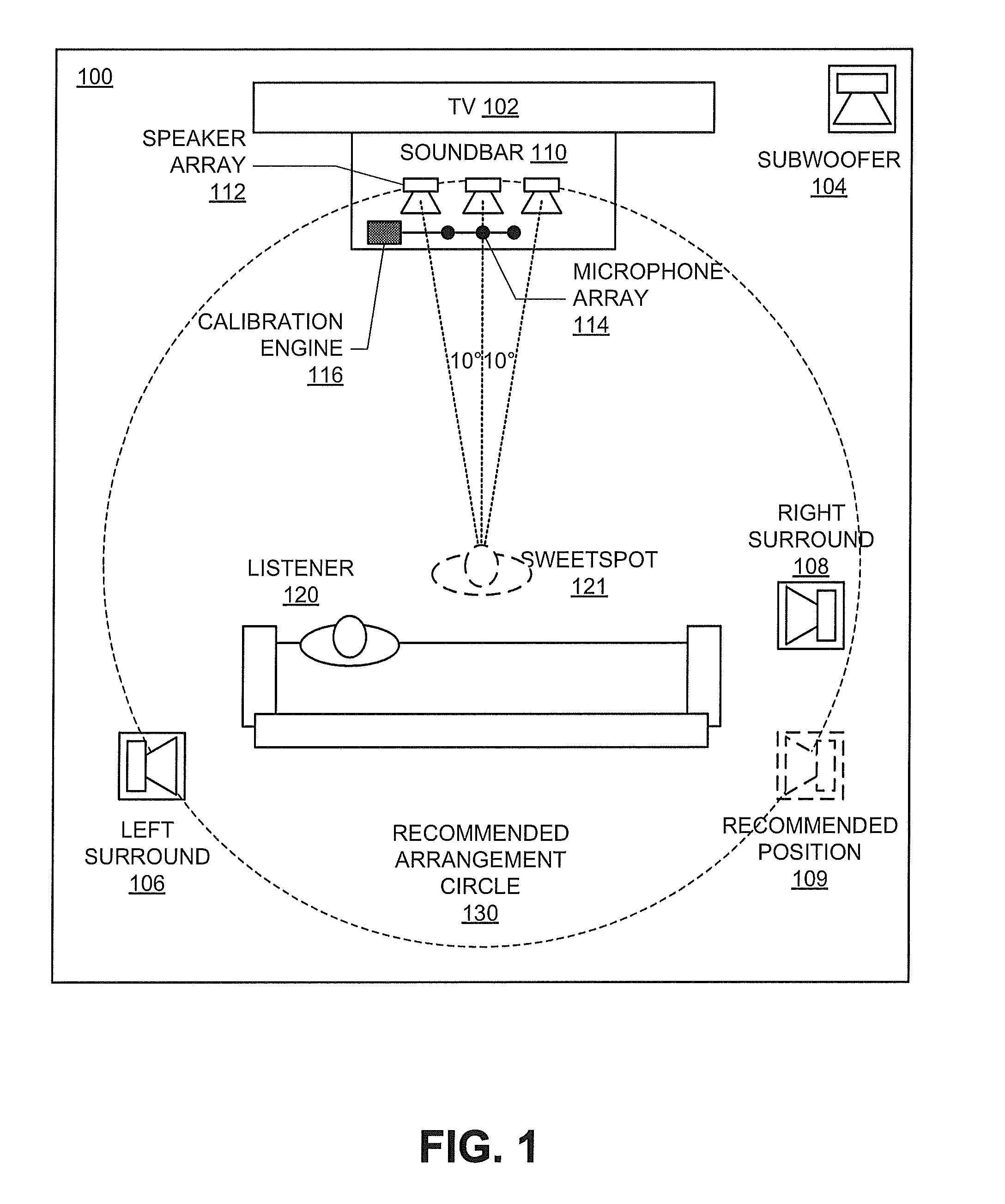 Spatial calibration of surround sound systems including listener position estimation