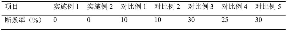 Highland barley noodles and preparation method thereof