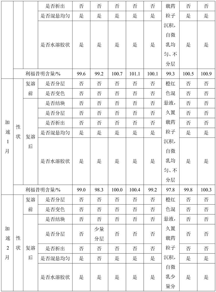 Novel veterinary uterus injectant as well as preparation method and application thereof