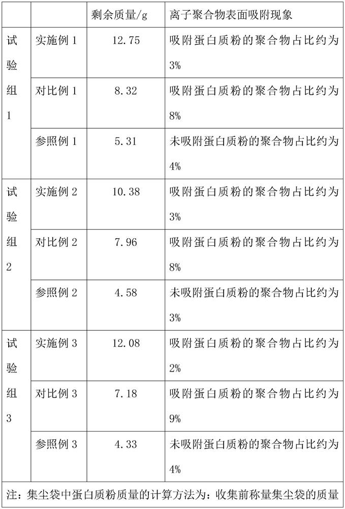 Preparation method of betaine type zwitterionic polymer