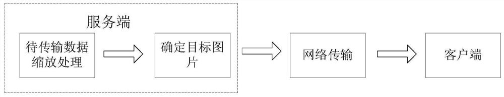 Data transmission method and device and electronic equipment