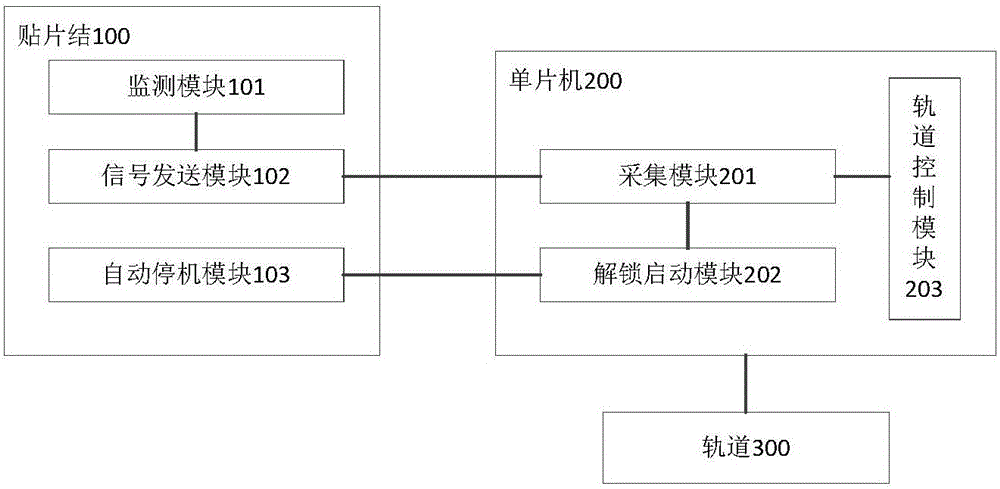 Method and system for automatically resetting chip mounter