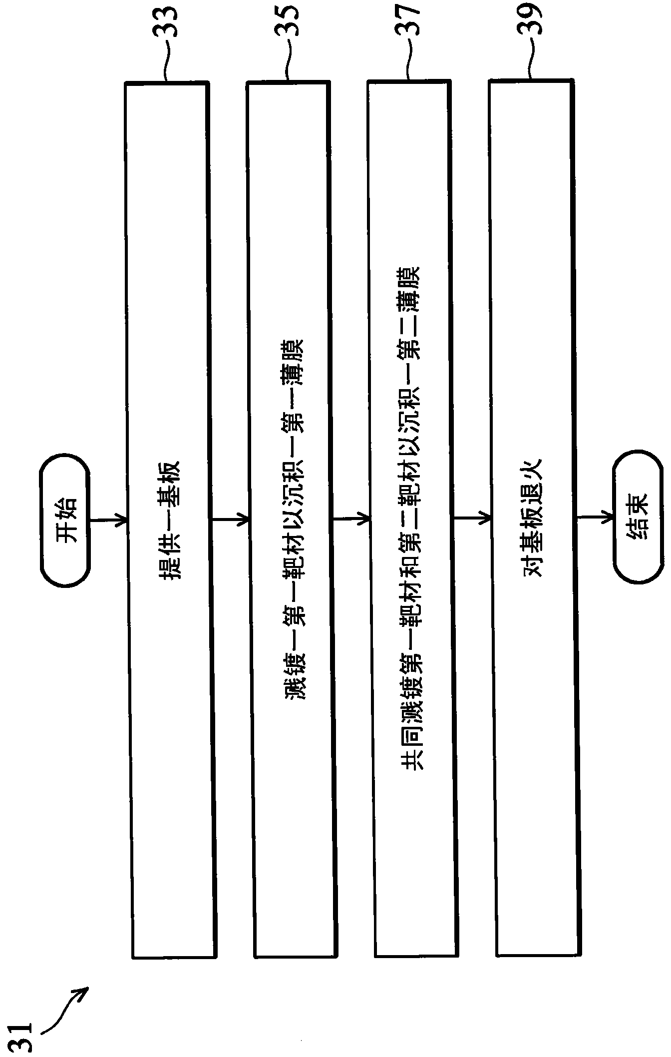 Solar battery manufacturing method