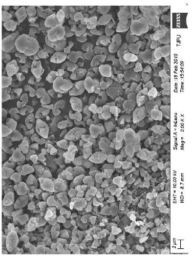 Zeolite imidazole metal-organic frameworks and preparation method and application thereof