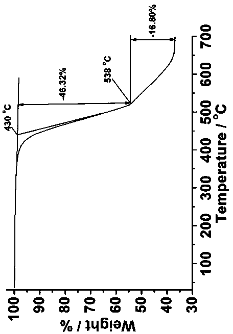 Zeolite imidazole metal-organic frameworks and preparation method and application thereof