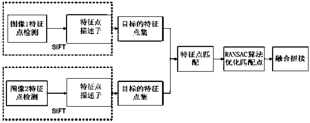 A multimodal sea wave prediction system and a prediction method thereof in a small sea area