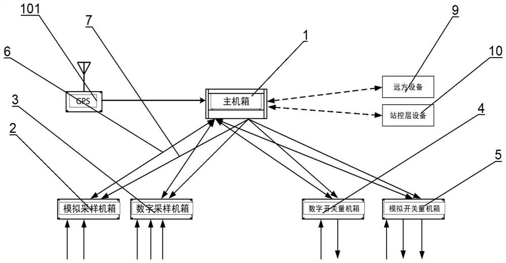 A standard signal transmission method and device for a safety automatic device