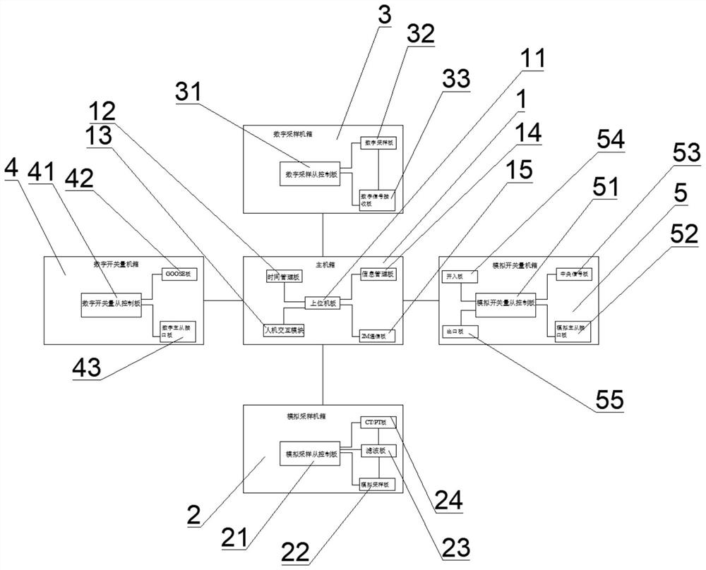 A standard signal transmission method and device for a safety automatic device