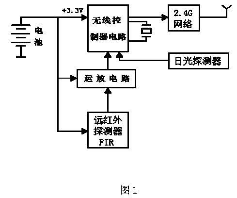 Wireless far-infrared and daylight detector