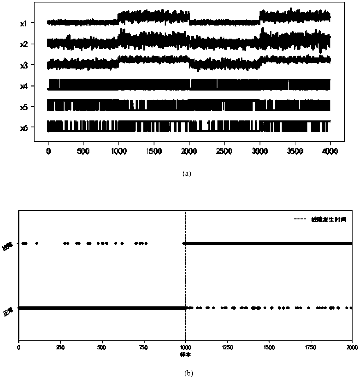 Anomaly detection method based on hybrid hidden naive Bayesian model