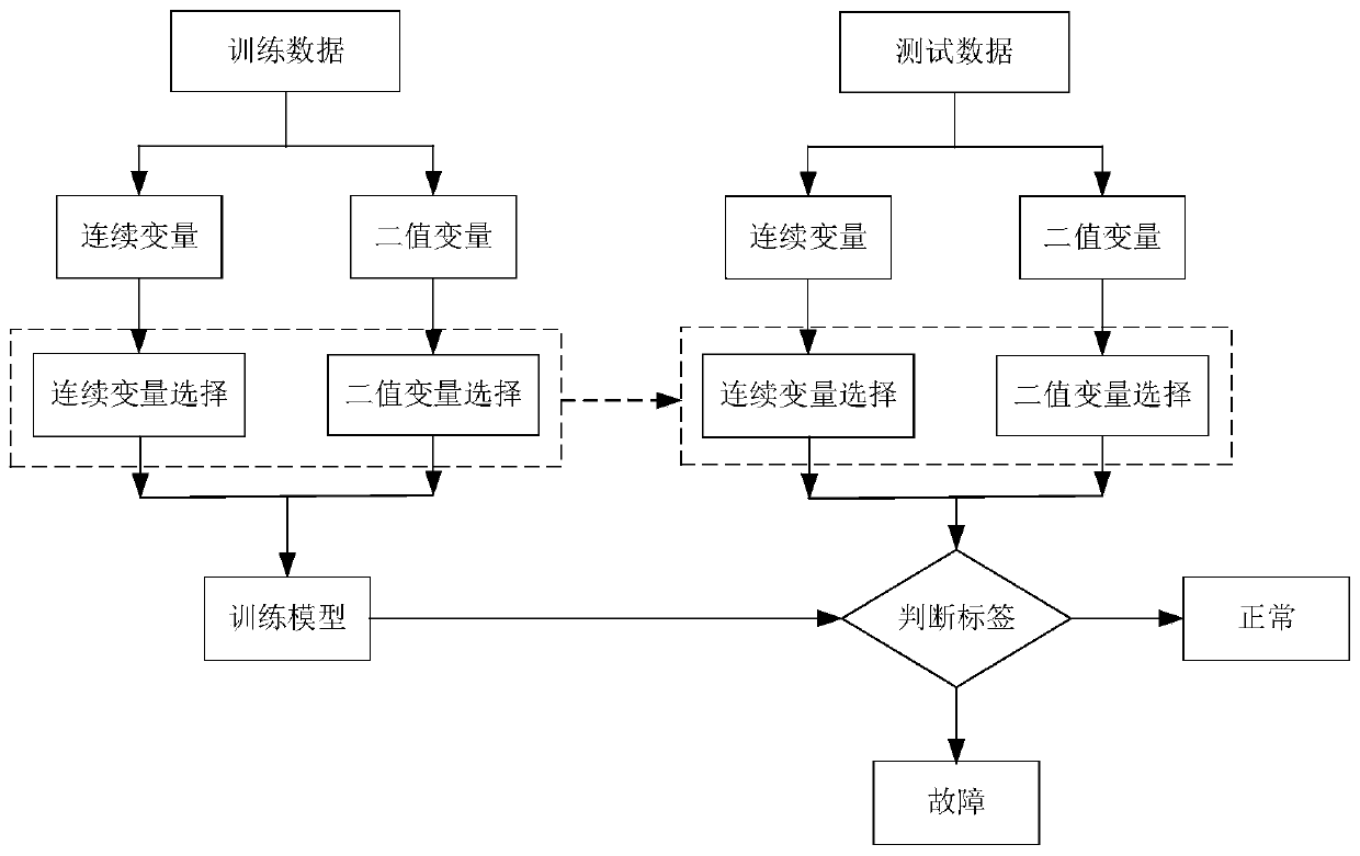 Anomaly detection method based on hybrid hidden naive Bayesian model