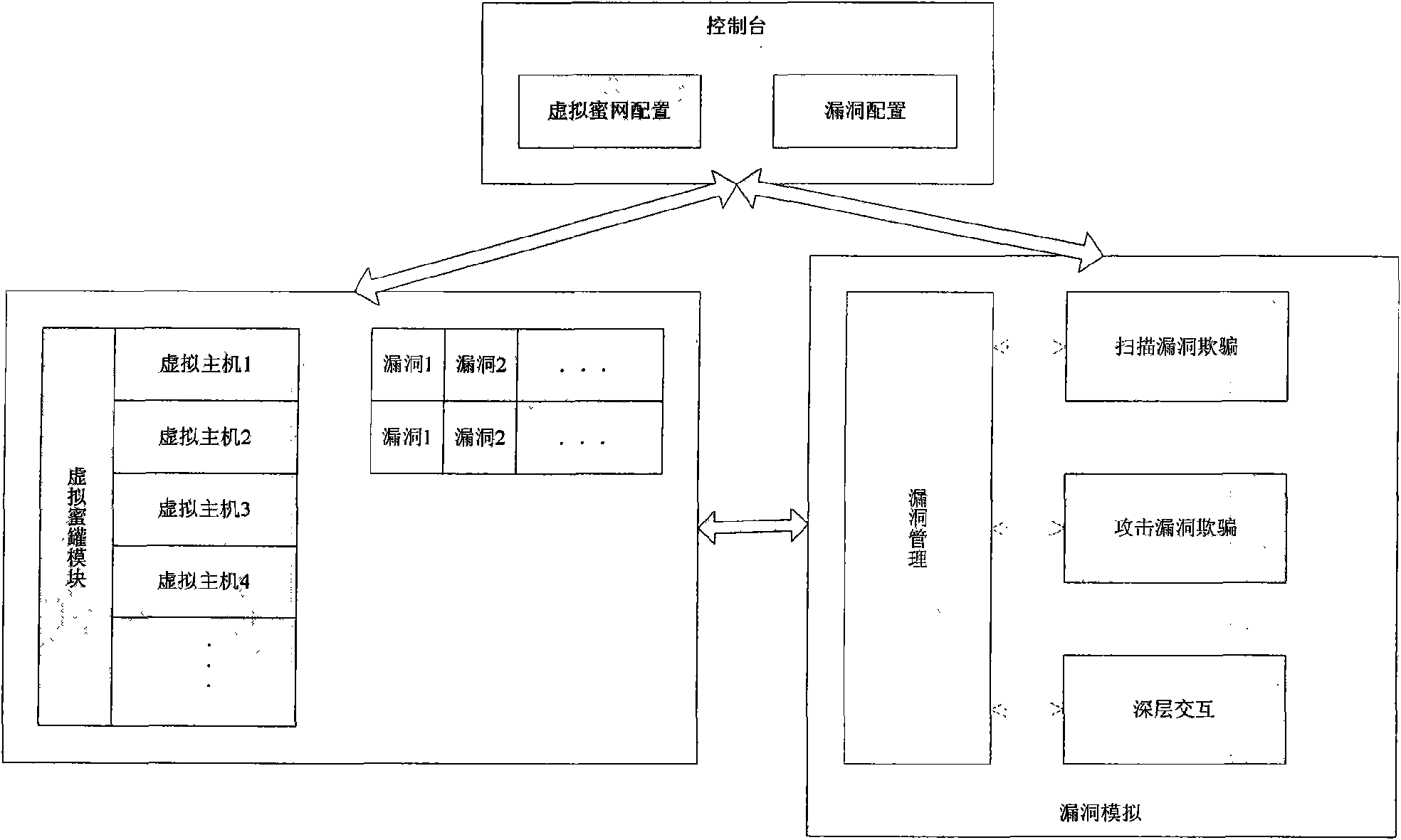 Vulnerability simulation overload honeypot method