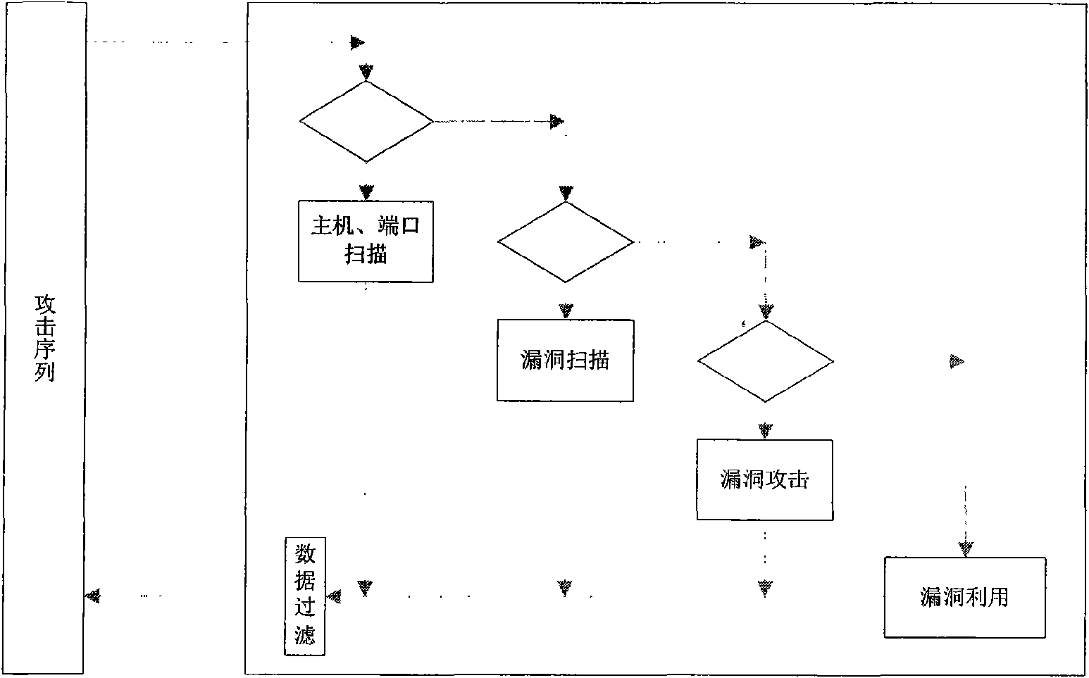 Vulnerability simulation overload honeypot method