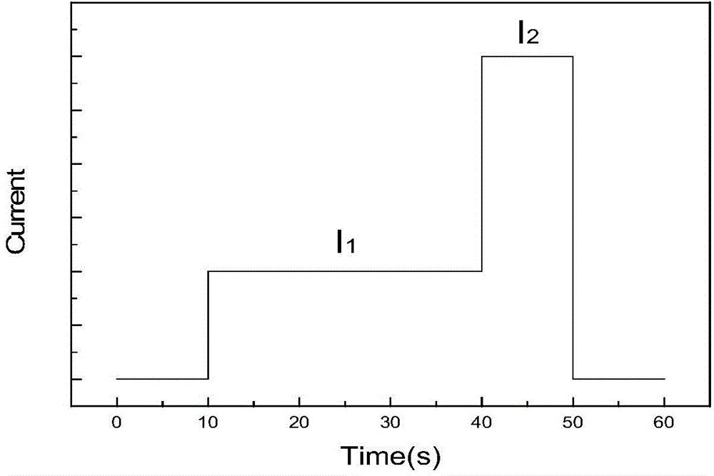 Online safety pre-warning method for lithium-ion battery