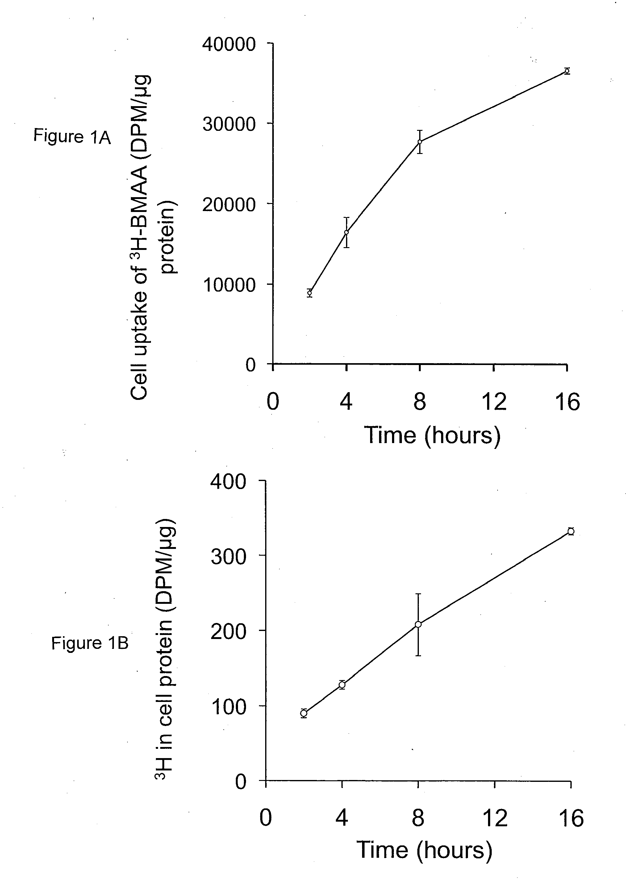 L-serine compositions, methods and uses for treating neurodegenerative diseases and disorders