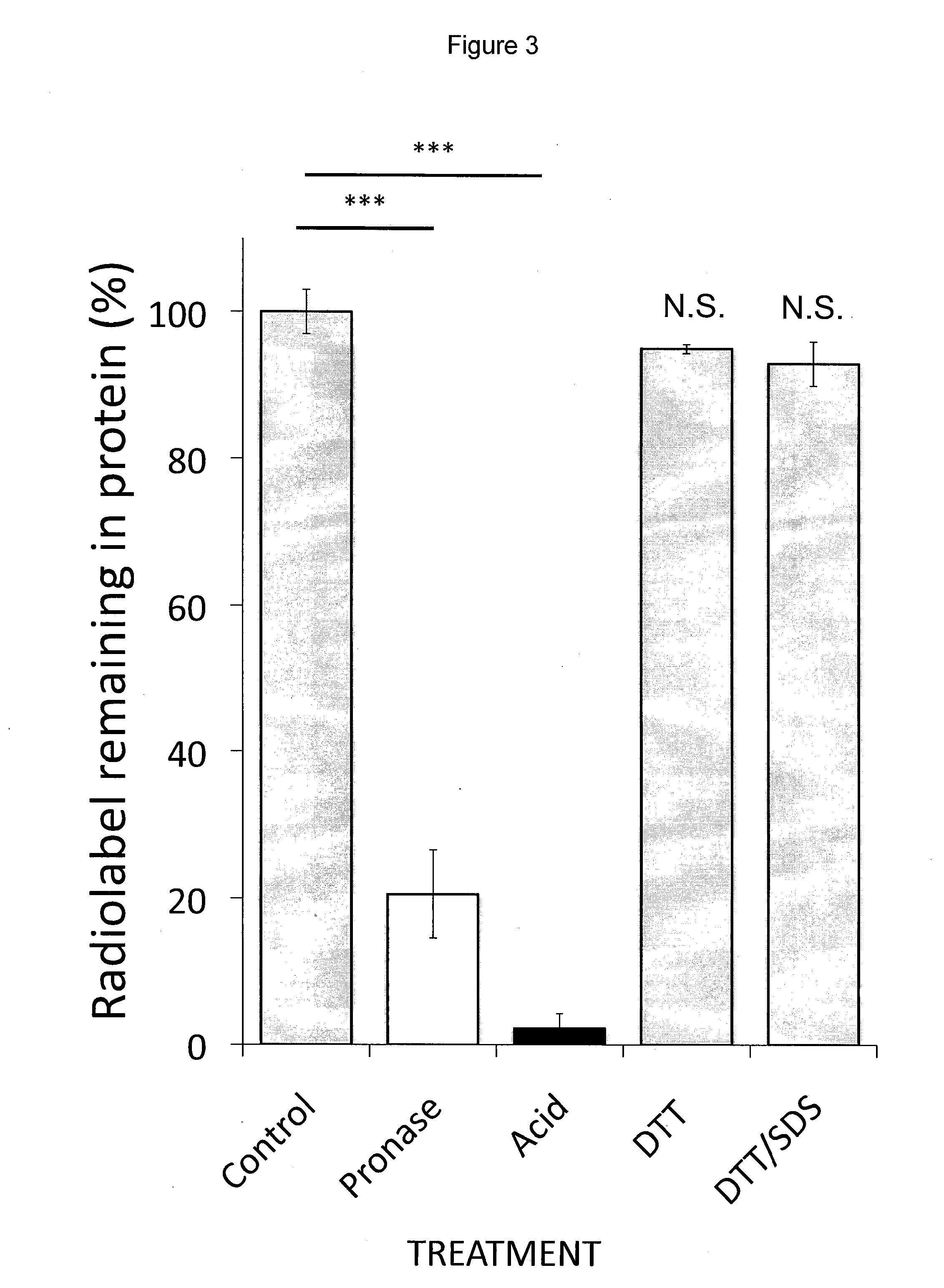 L-serine compositions, methods and uses for treating neurodegenerative diseases and disorders