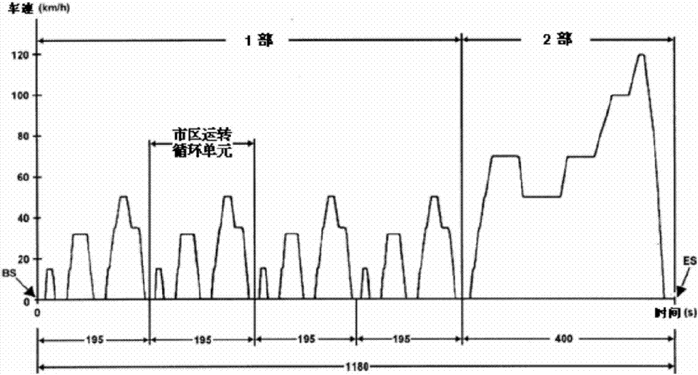 Engine development test work condition information acquisition method and device